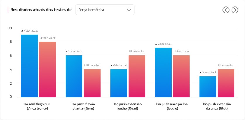 Dplayer Exemplo 2